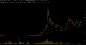 Ключевой уровень 10 500 $