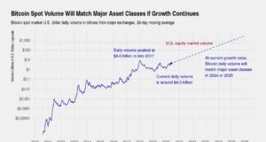 Оценивая торговые объемы биткойна