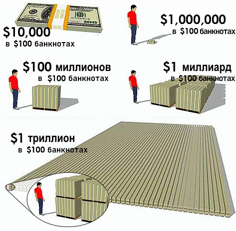 Хозяева и рабы денег