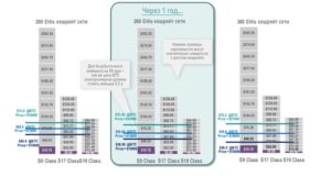 Анализ хешрейта сети и энергопотребления биткойн-майнинга