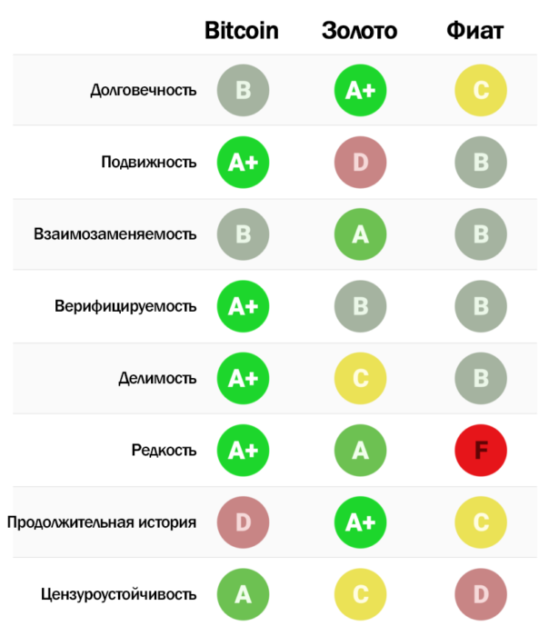 слова, буквы в цветных кругах