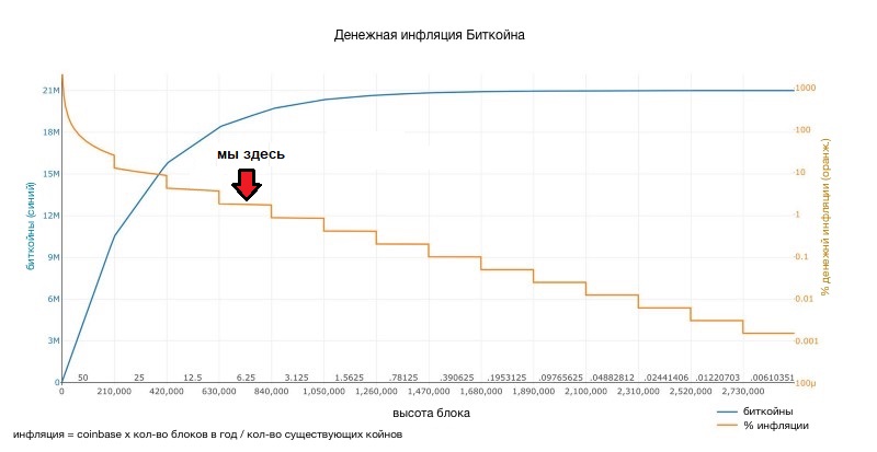 график, оси координат, цифры, буквы