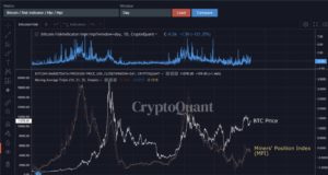 Фиксация прибыли биткойн-майнерами едва ли станет препятствием для бычьего ралли