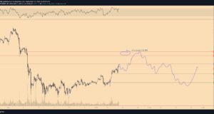 Судя по графику BTC, с преодолением $11000 у быков могут возникнуть сложности