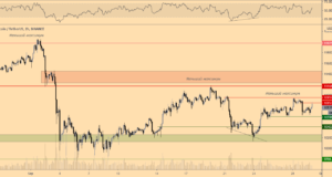 Стоит ли трейдерам беспокоиться из-за серии меньших максимумов после отката от $12 тыс.?