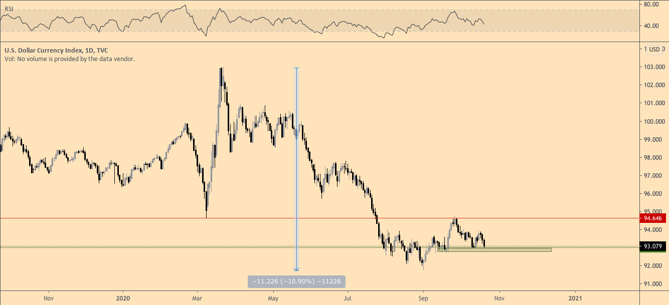 Последний барьер перед эйфорией бычьего рынка