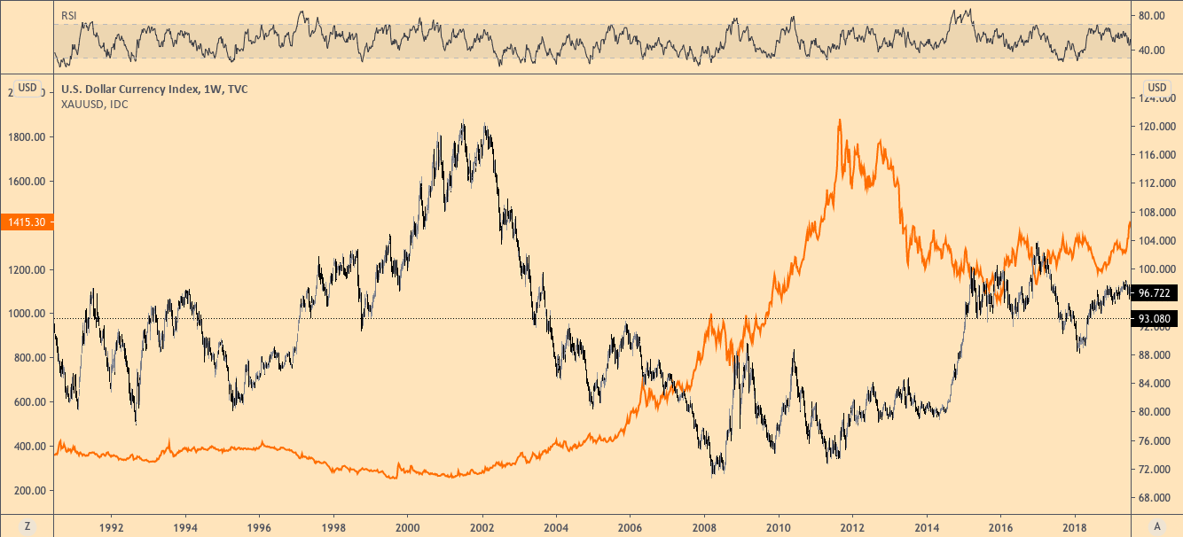 Последний барьер перед эйфорией бычьего рынка