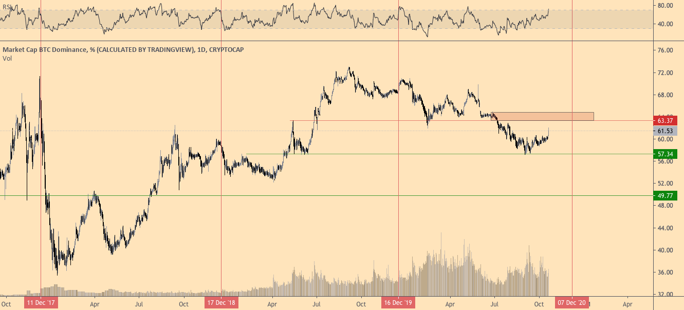 Последний барьер перед эйфорией бычьего рынка