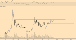 Последний барьер перед эйфорией бычьего рынка