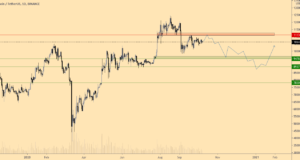 Продолжение бокового тренда в сочетании с тающими объемами повышает вероятность отката до $9100
