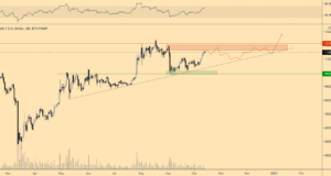 $17000 за BTC вполне вероятны, если быки смогут прорвать и обратить в поддержку уровень $12000