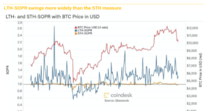MVRV и SOPR: инструменты для понимания настроений инвесторов