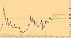 Прорыв выше $12000 – важнейшее событие, но есть вариант, что новых вершин придется подождать до 2021 года