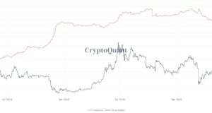 Отток BTC с бирж абсолютно затмевает объем добываемых монет