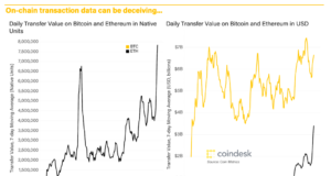 Анализ данных ончейн-транзакций: новшество криптоактивов