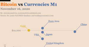Биткойн и национальные валюты