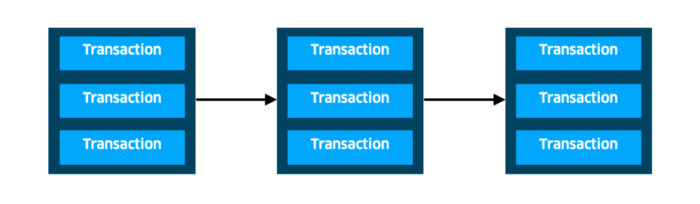 ETH 2.0: стейкинг, шардинг и масштабирование Ethereum