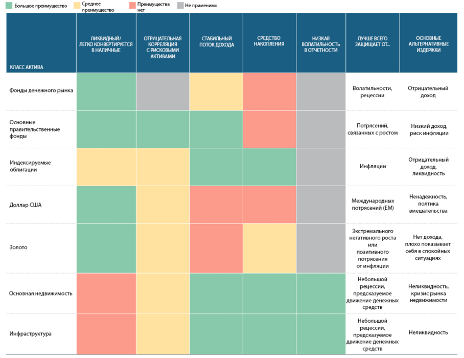 Таблица с активами