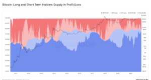 Определение объемов BTC, удерживаемых краткосрочными и долгосрочными инвесторами