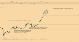 Биткойн восстанавливает бычий импульс и в зоне видимости вновь появляются $20.000