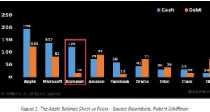 Apple стоило бы откусить немного от биткойна