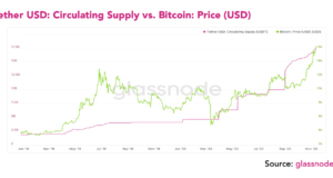 Чем обусловлена недавняя коррекция биткойна