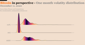 Объективное превосходство биткойна как инвестиционного инструмента