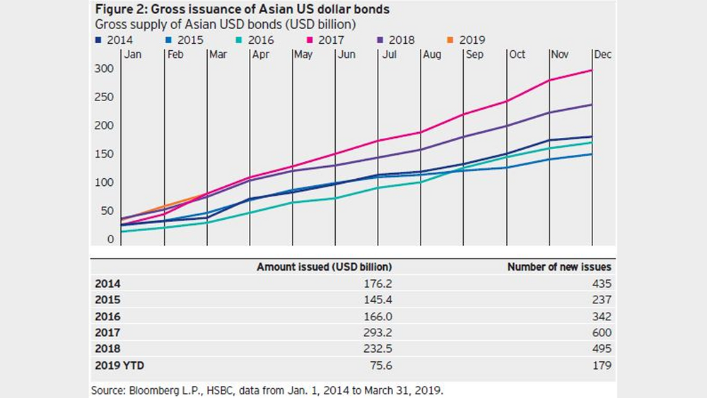 Как важно быть долларом