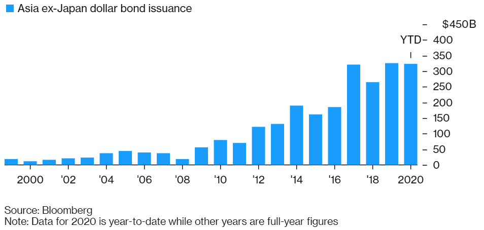 Как важно быть долларом