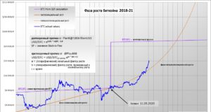 Немного математики и прогноз по биткойну