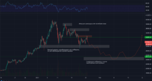 Для возобновления бычьего цикла, биткойну нужно преодолеть барьер $34 тысяч