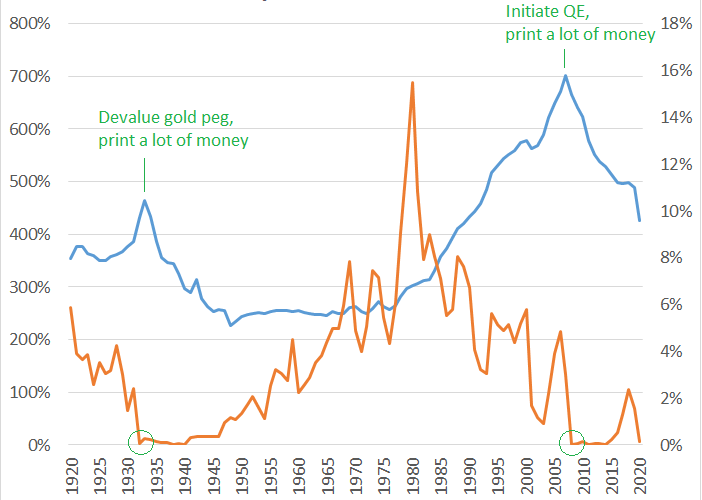 общий долг в процентах от широкой денежной массы