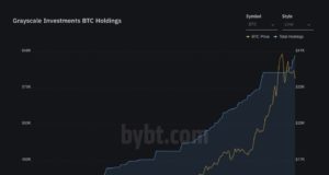 Приближается самая сильная фаза бычьего рынка