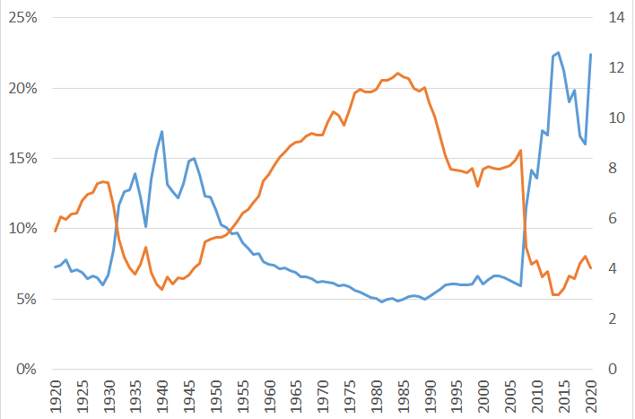 график денежная база по отношению к денежному мультипликатору