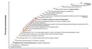 Понимание волатильности биткойна