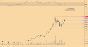 Биткойн нацеливается на $50 тыс. менее чем через месяц после взятия максимумов 2017 года