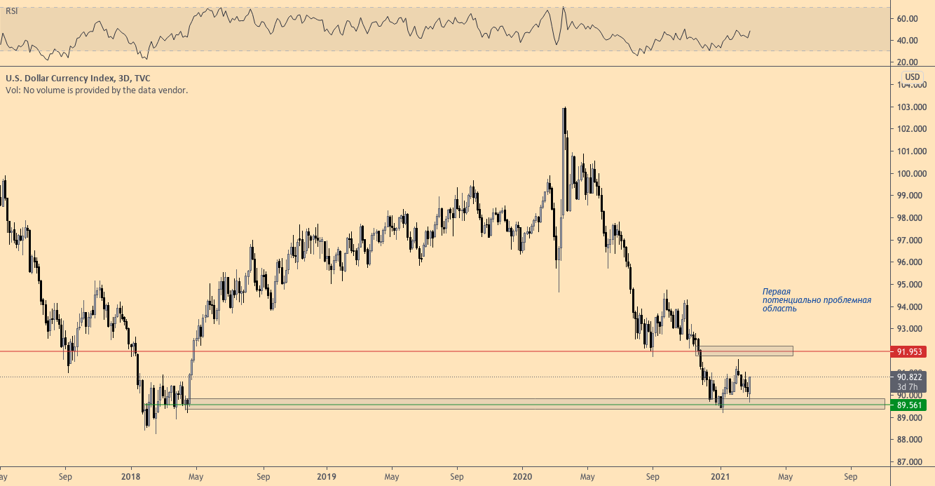 Резкий рост доходности казначейских облигаций беспокоит экономистов. Но что это значит для Биткойна?