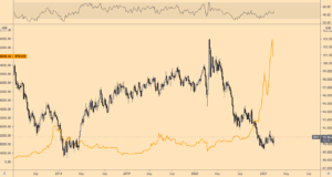 Резкий рост доходности казначейских облигаций беспокоит экономистов. Но что это значит для Биткойна?