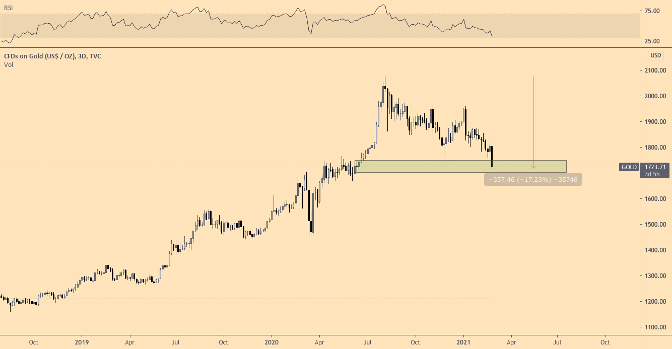 Резкий рост доходности казначейских облигаций беспокоит экономистов. Но что это значит для Биткойна?