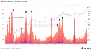 По неизведанным территориям. Структурный анализ рынка биткойна