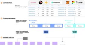 Пространство блока Ethereum: кому что достанется и почему