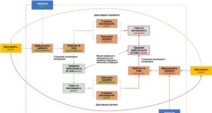 Алхимия хеш-мощности, часть 2