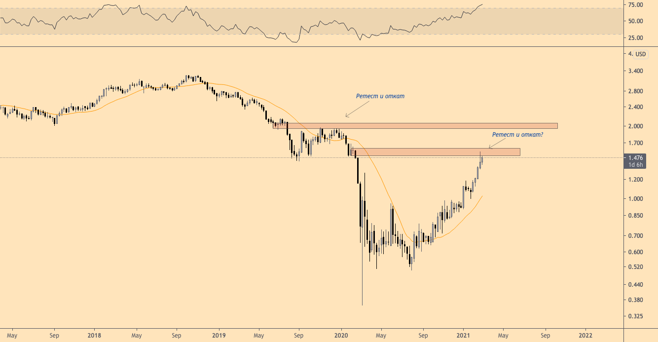 Ценовой график BTC намекает на вероятность еще очередного снижения после неудачной попытки прорыва $52 тыс.
