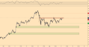 Прорыв неизбежен: почему быки и медведи сражаются за уровень $52 тыс.