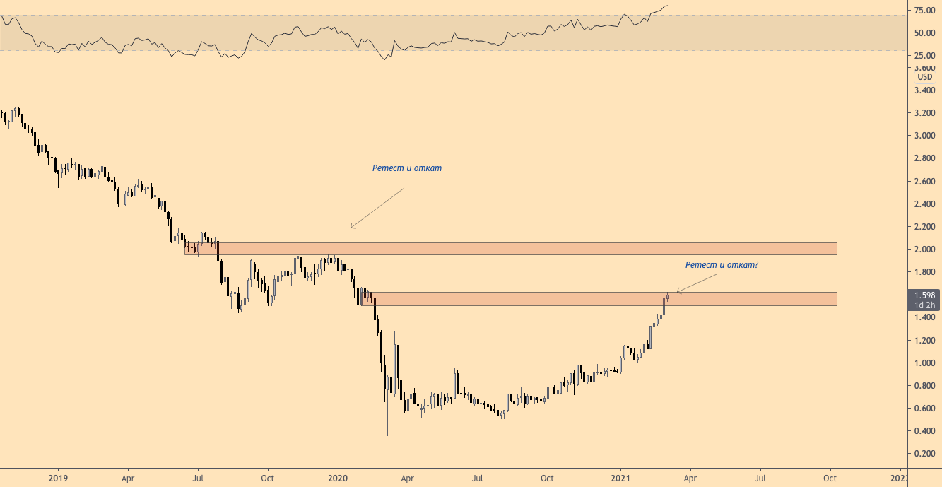 Прорыв неизбежен: почему быки и медведи сражаются за уровень $52 тыс.