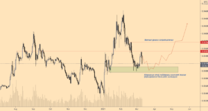 Готов ли эфир сформировать дно к BTC, в то время как курс ETH/USD вновь подбирается к $2 тыс.?