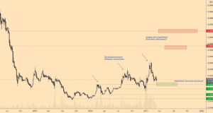 Сигнал о покупке на падении? Эфир неожиданно уверенно смотрится против биткойна, несмотря на коррекцию BTC