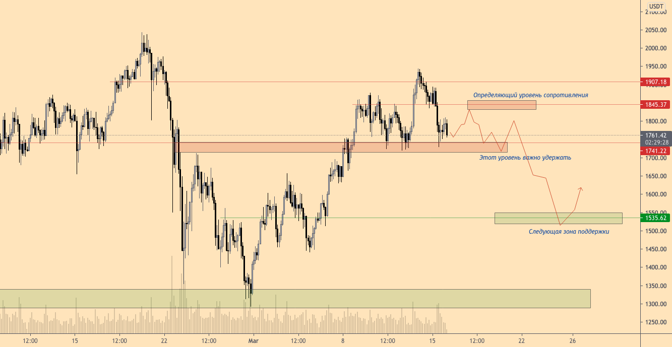 Сигнал о покупке на падении? Эфир неожиданно уверенно смотрится против биткойна, несмотря на коррекцию BTC