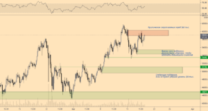 Ценовой график BTC: последнее сопротивление перед $68 тыс.?