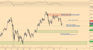 Коррекции биткойна беспокоят трейдеров. Но действительно ли бычий тренд под угрозой?